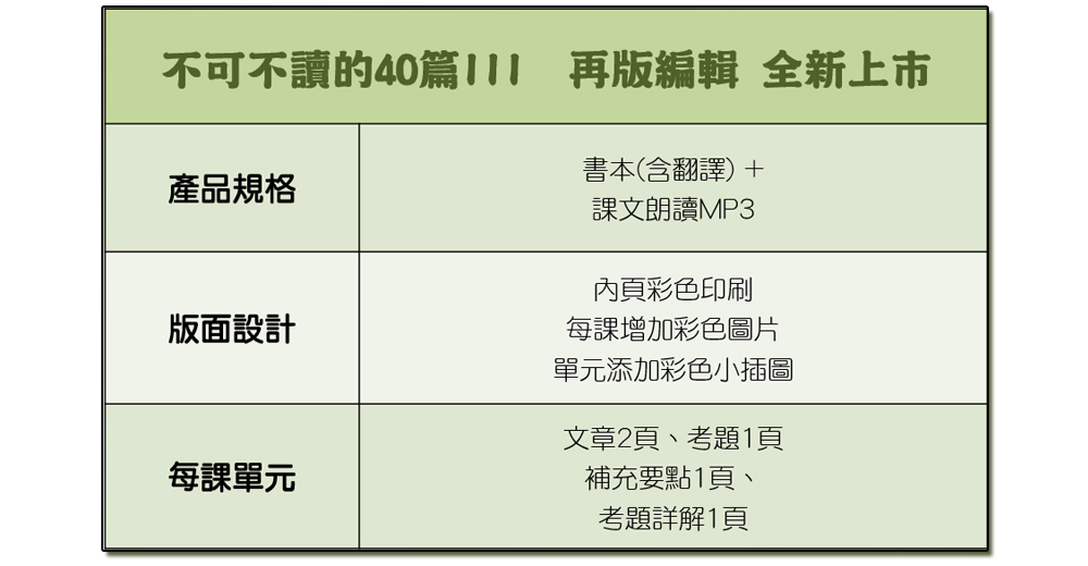 不可不讀的40篇III