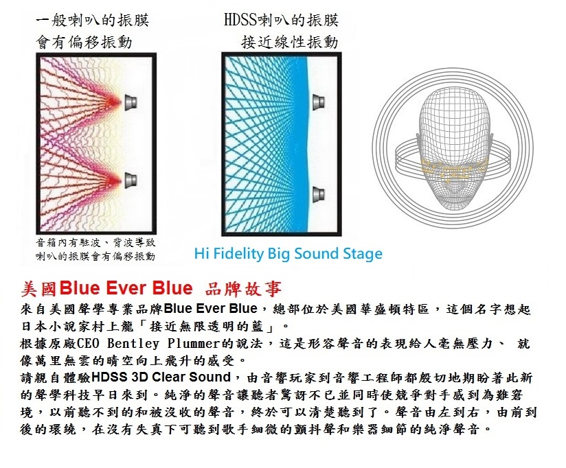 美國Blue Ever Blue藍牙手提CD音響BC-95